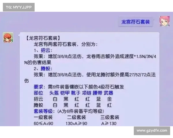梦幻西游中最有效的符石选择及其应用解析